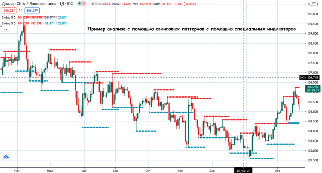 пример торговли
