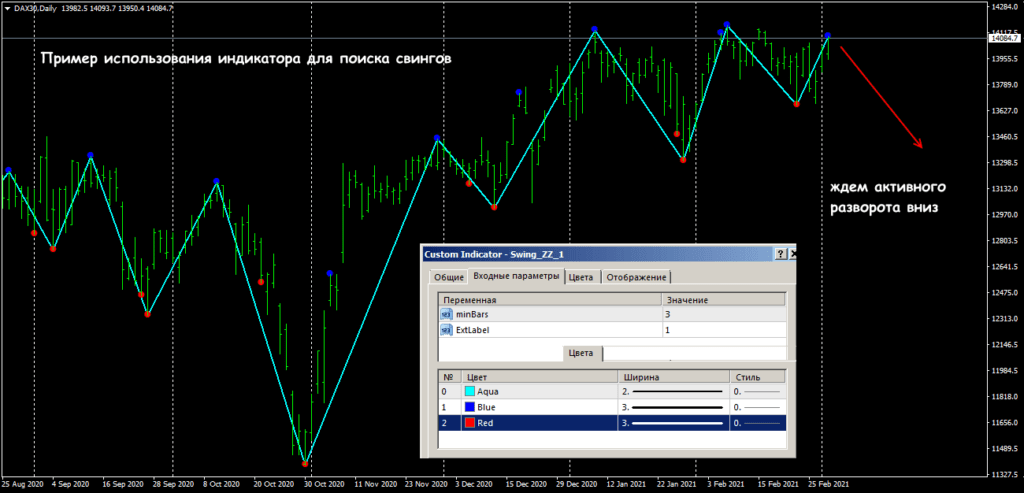 ганна с индикатором зигзаг