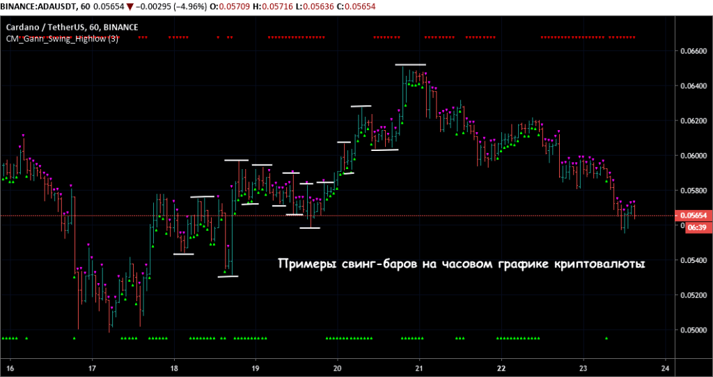 примеры свинг баров