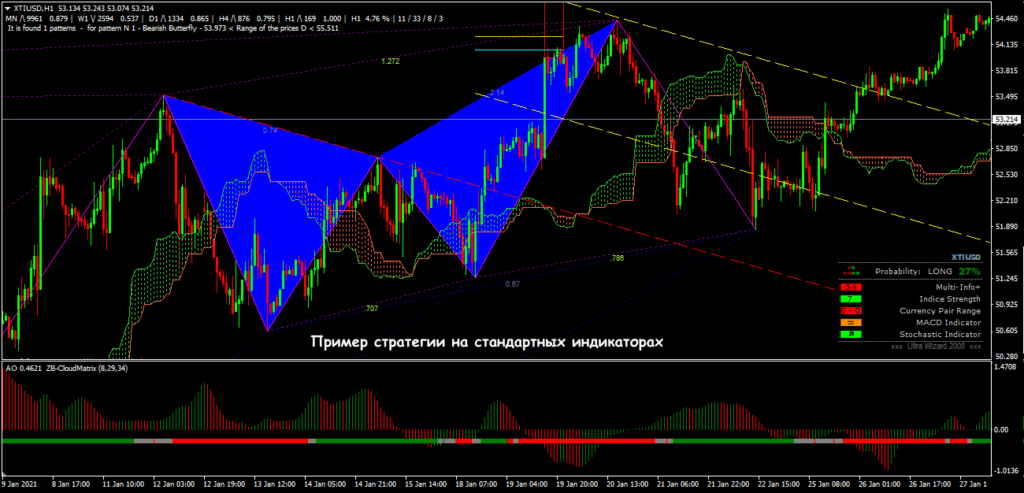 пример стратегии