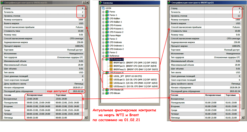 фьючерсы на нефть
