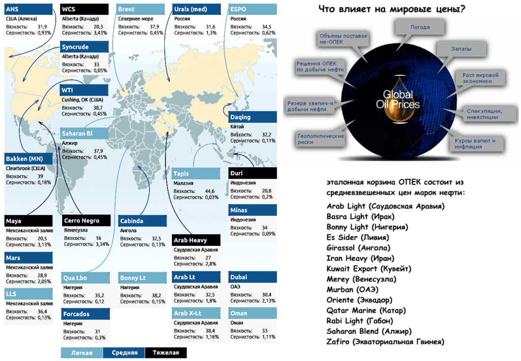что влияет на цену нефти