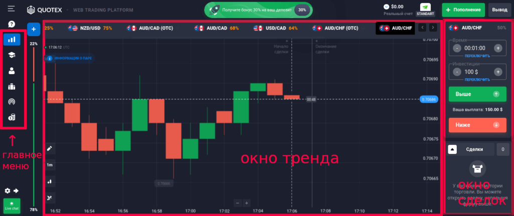 окно тренда