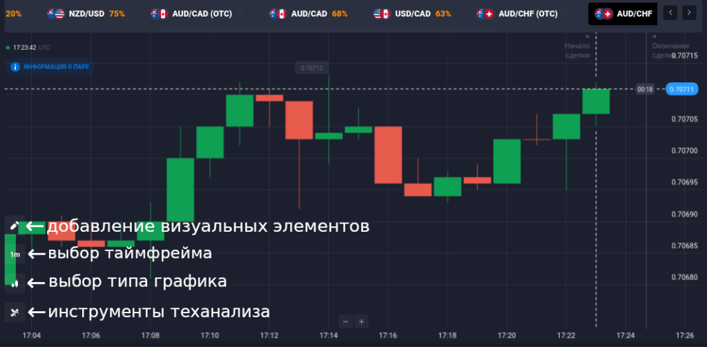 возможности платформы