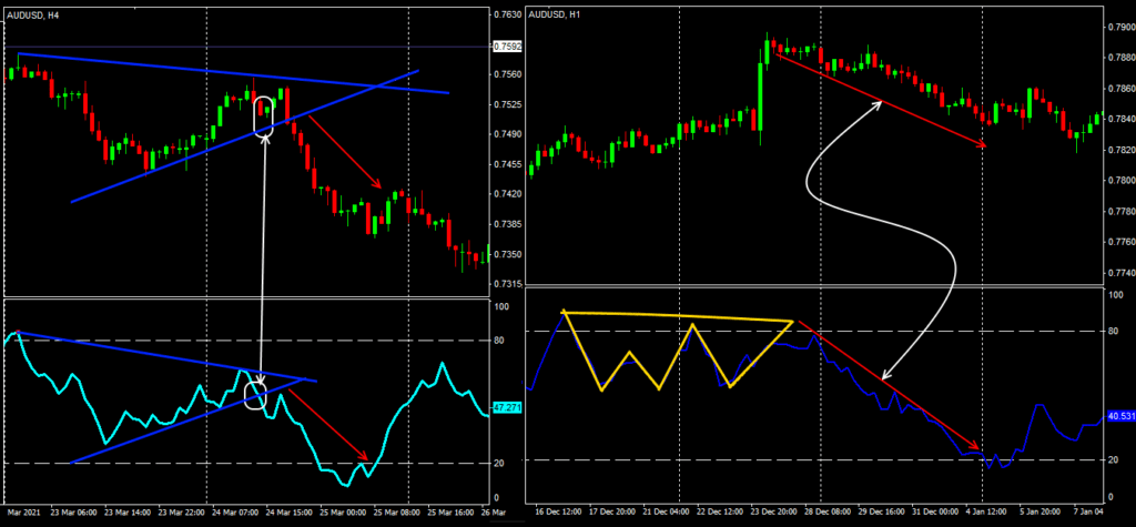 графические паттерны