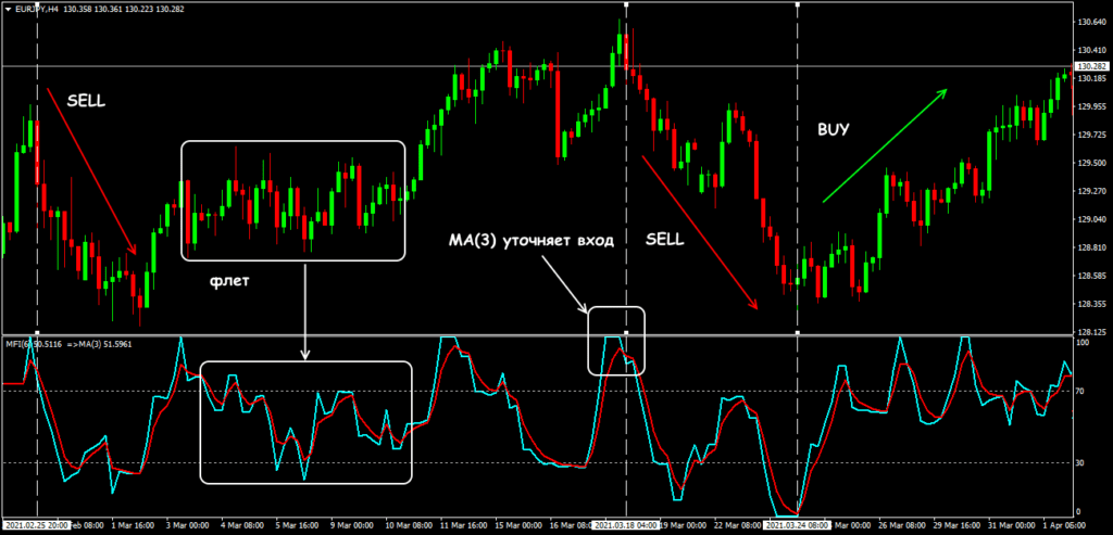 применение на практике