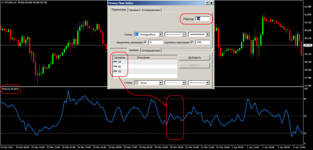 настройки индикатора