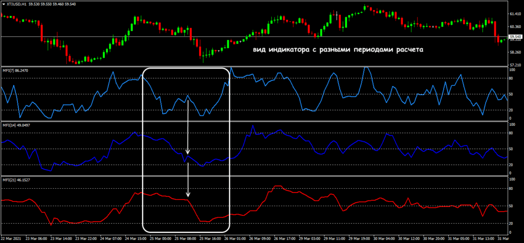 вид индикатора