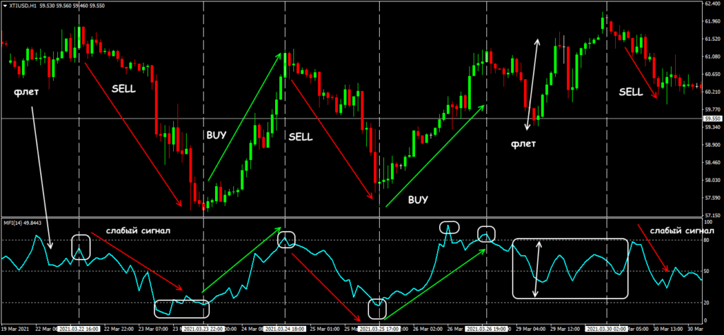 пробой критических зон