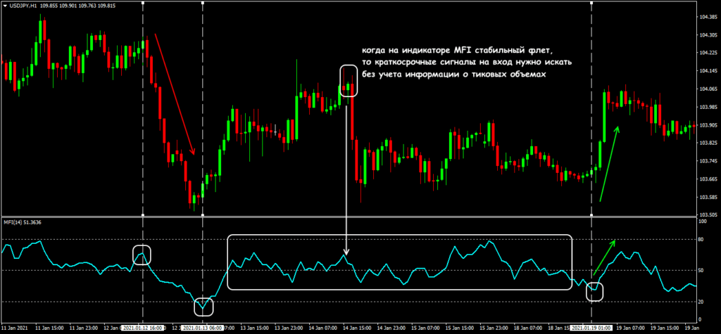 краткосрочные сигналы