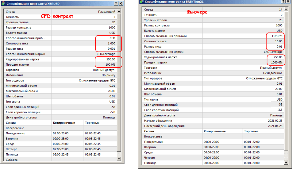 разница цен