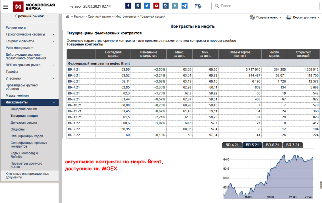 контракты на нефть