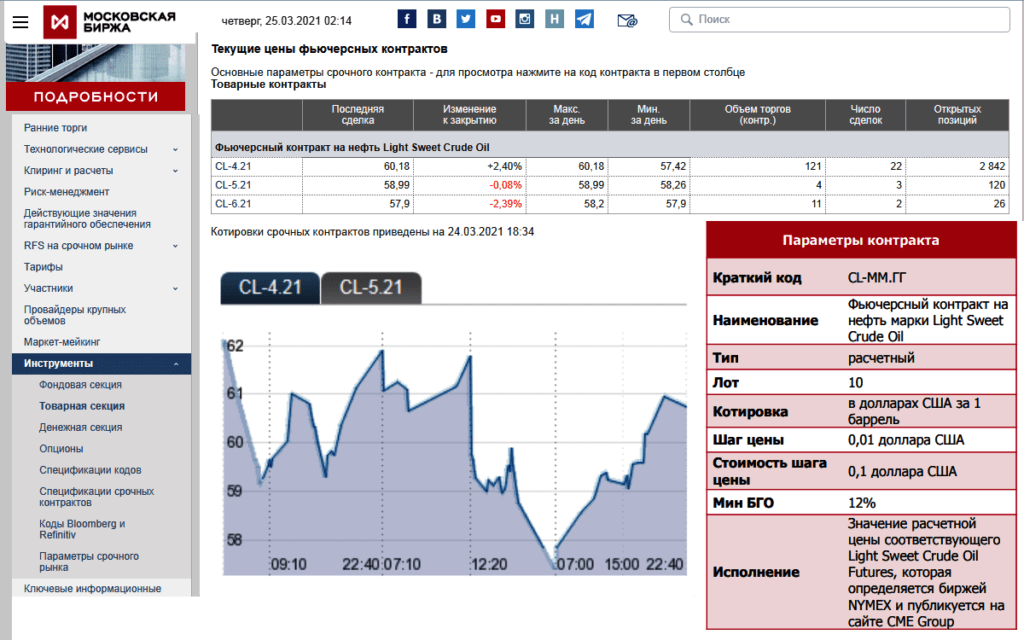 американская нефть в россии