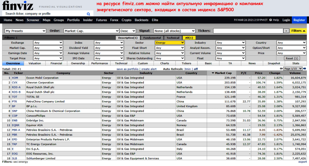 инвестиции в нефть