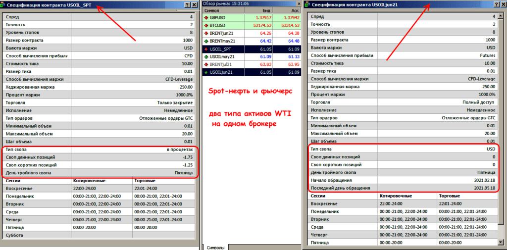 два типа активов