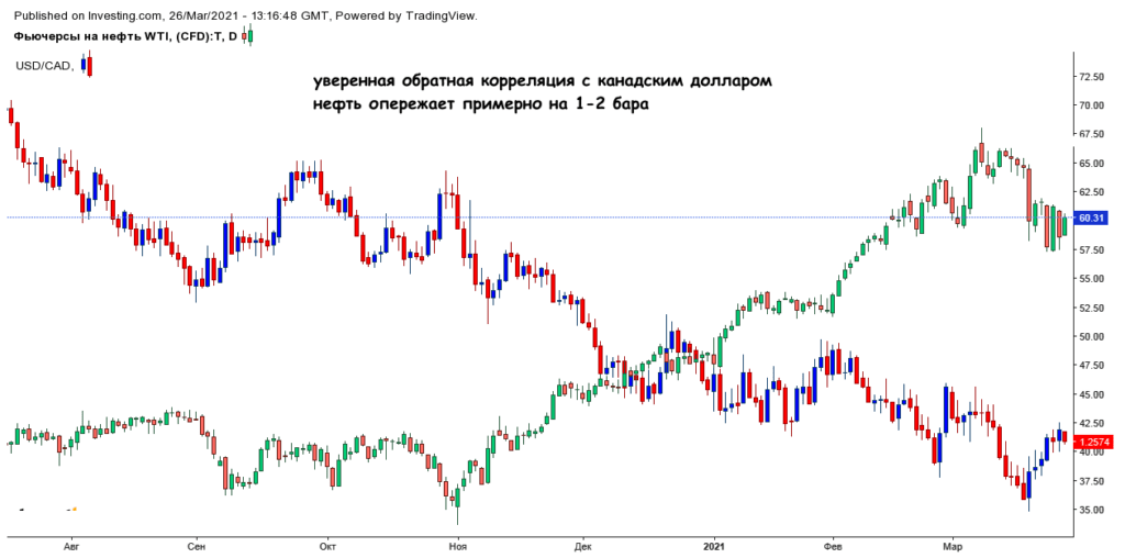 теханализ нефти