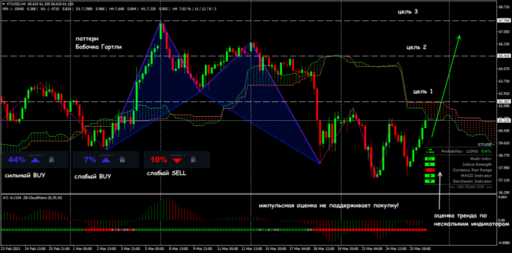 пример стратегии