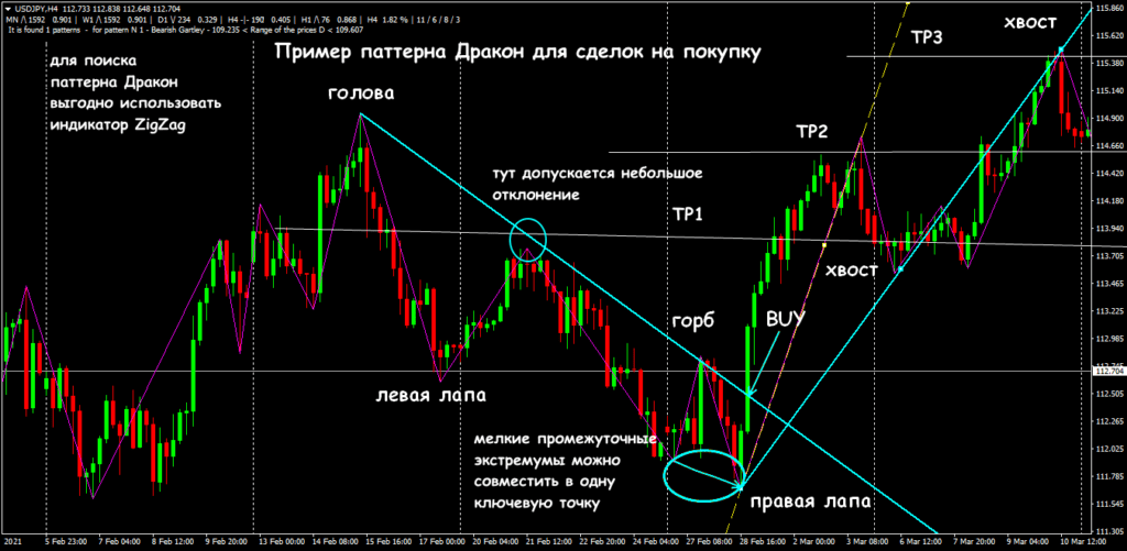 пример паттерна дракон