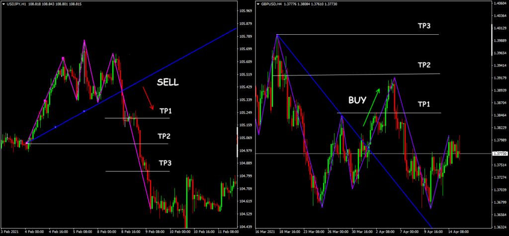 пример торговли