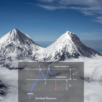 Паттерны Двойная Вершина/Дно: контролируем разворот