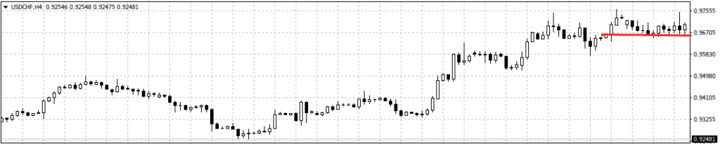 определение перспективы