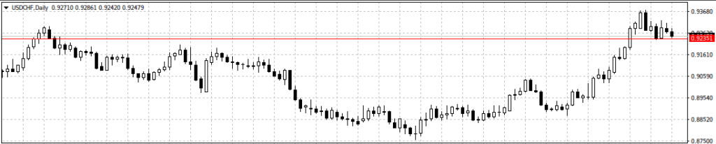 пример торговли