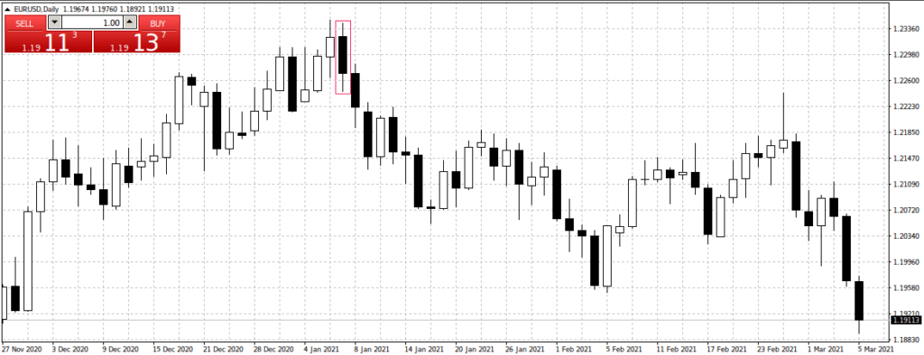 перелом тренда