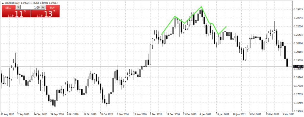 голова и плечи