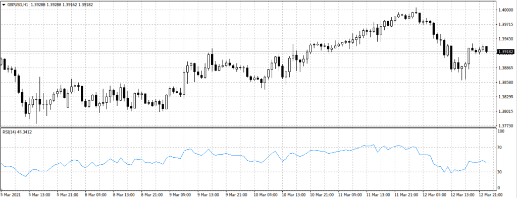 индикатор рси
