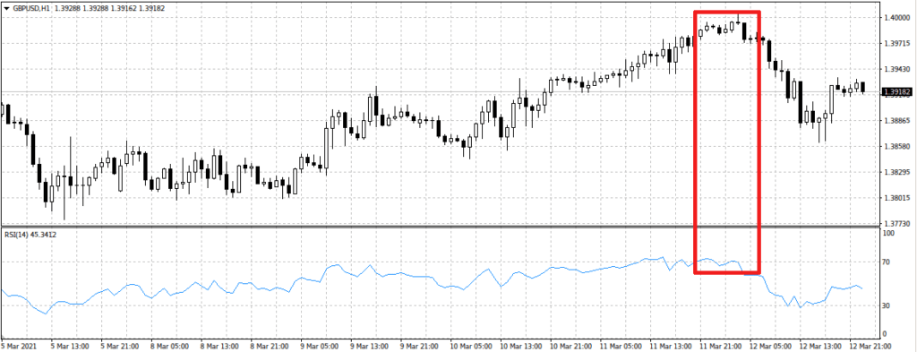 смена тенденции