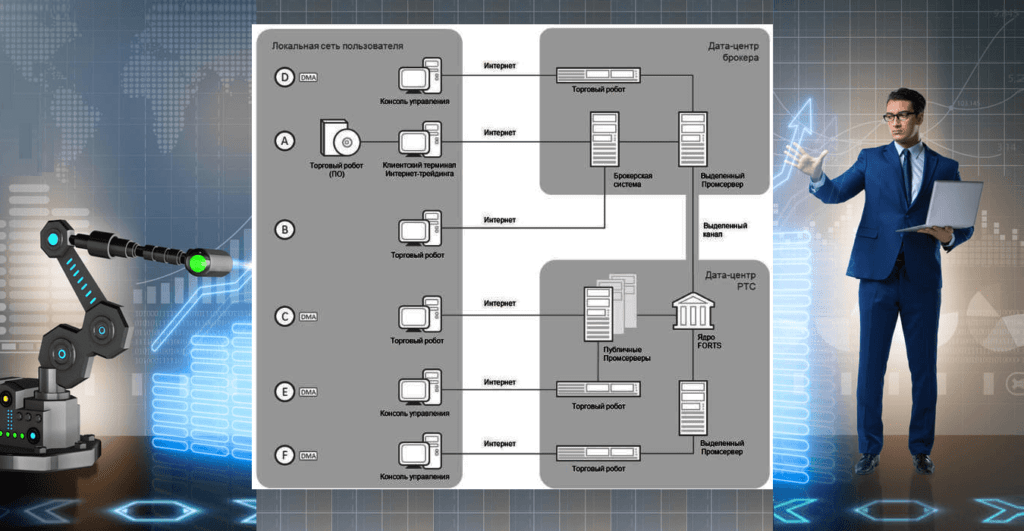 схема алготрейдинга