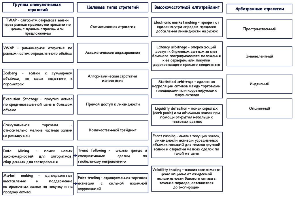 стратегии алготрейдинга
