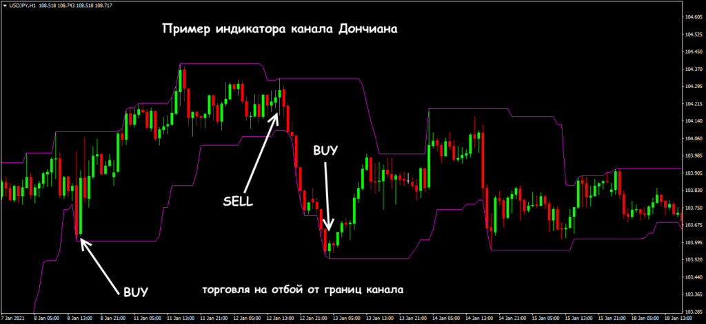 канал дончиана