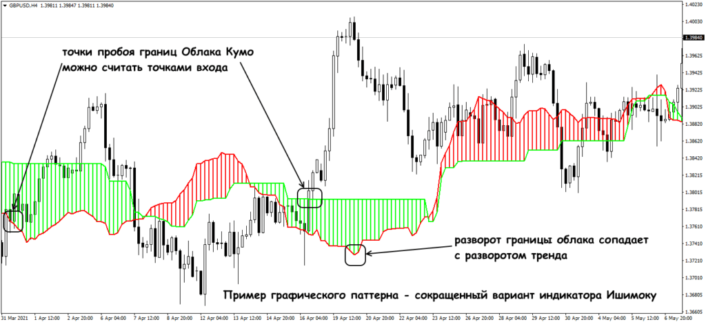 Облако кумо