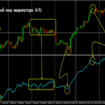 Как использовать A/D в работе