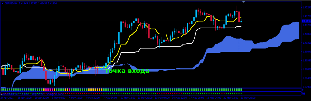 точки входа