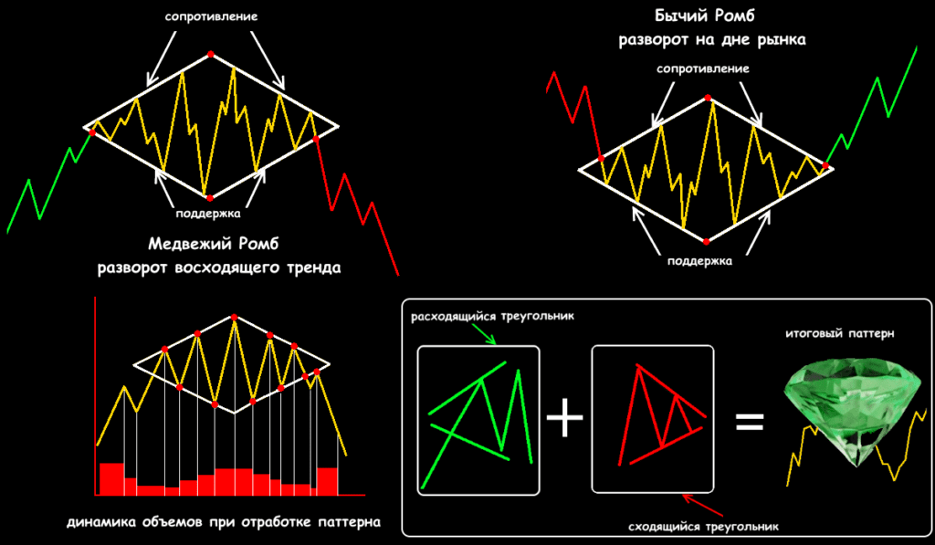 схема паттерна бриллиант