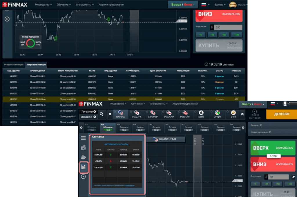 сигналы финмакс