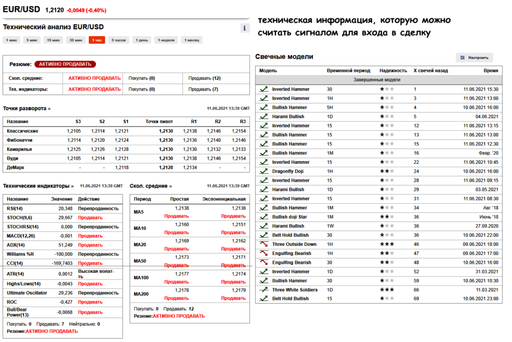 сигналы инвестинг