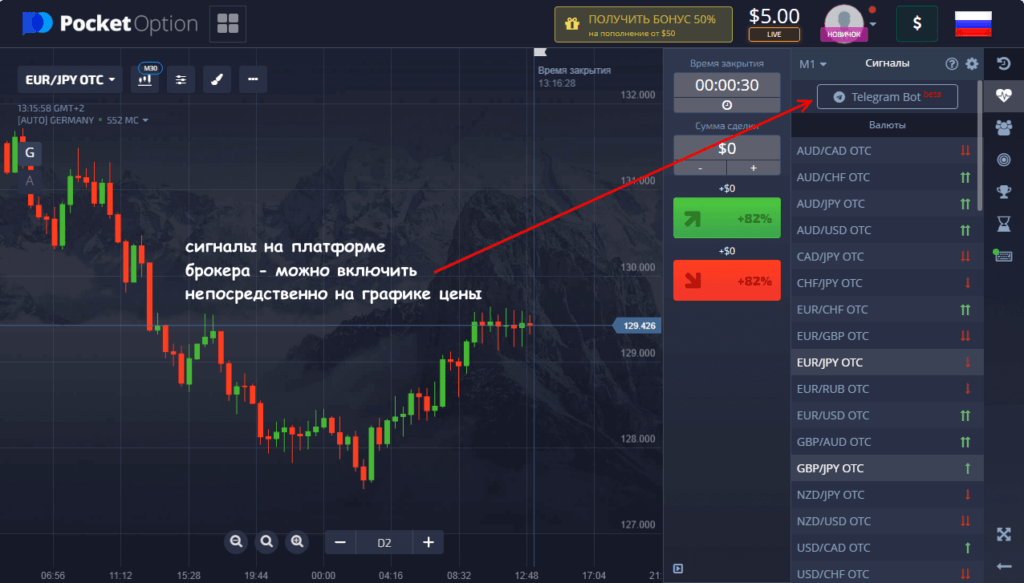 соц сигналы