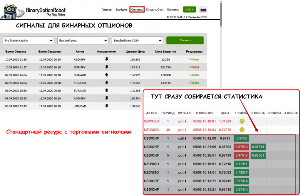 где брать сигналы