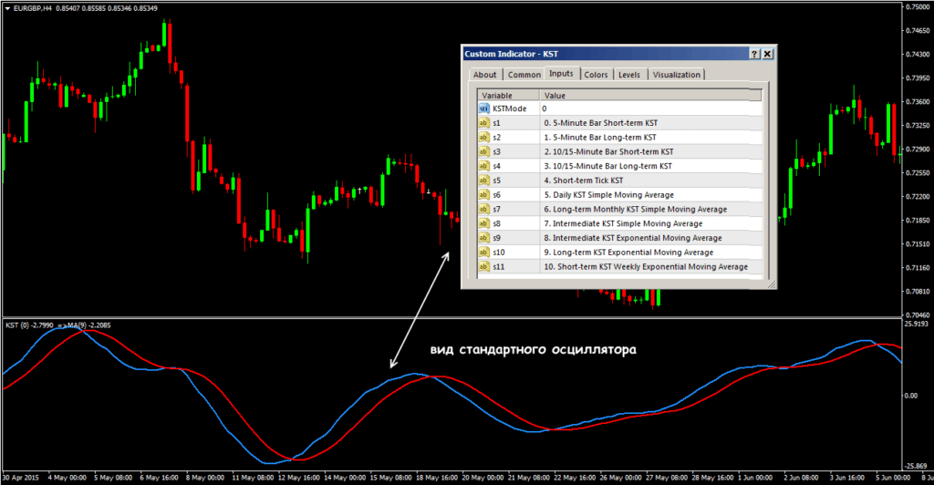 стандартный вид индикатора
