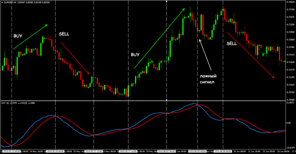 как торговать
