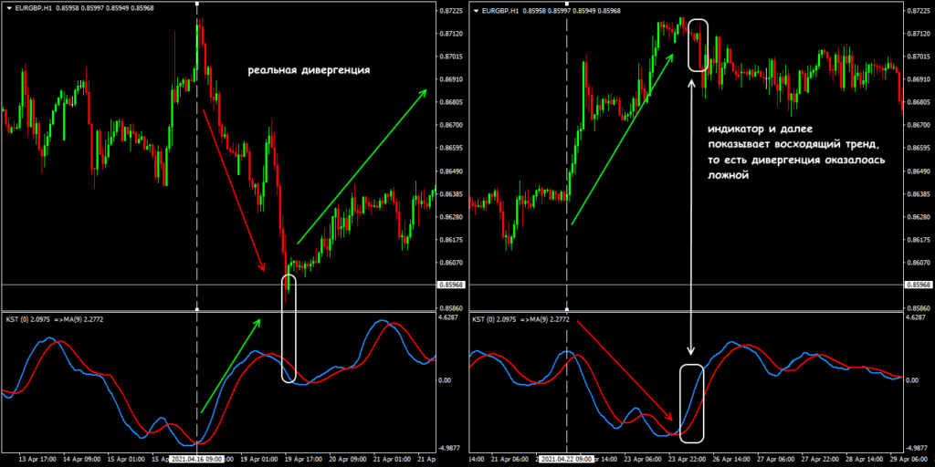 ситуация дивергенции