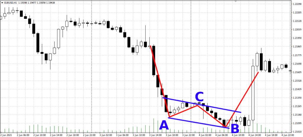паттерн на практике