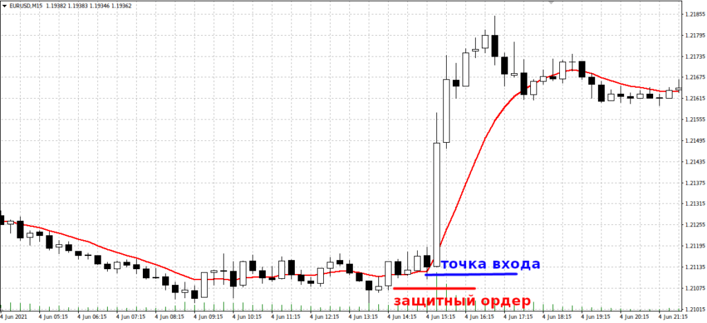 как торговать во время отчета