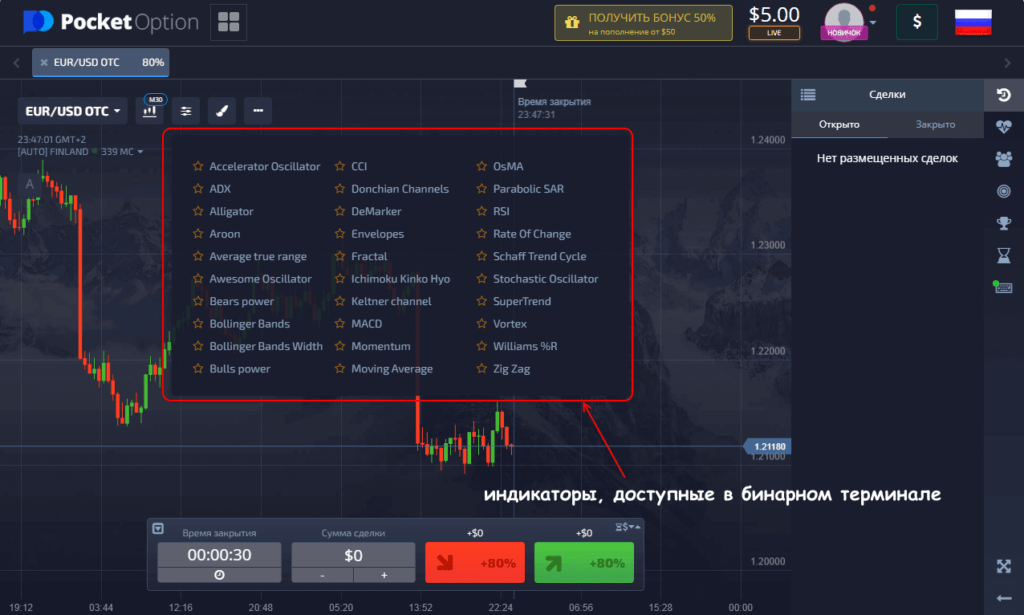 индикаторы для стратегии