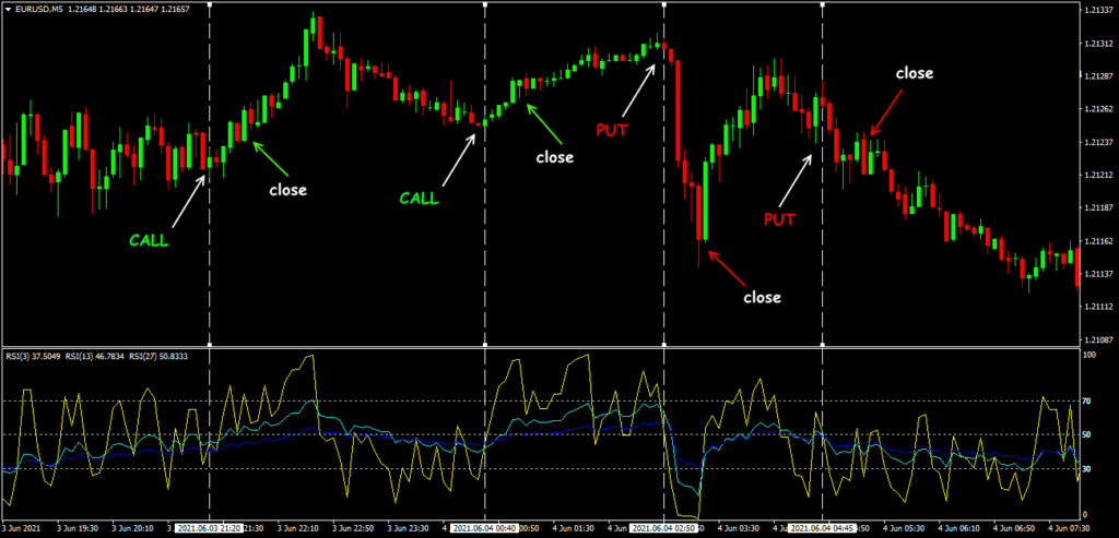 принцип торговли
