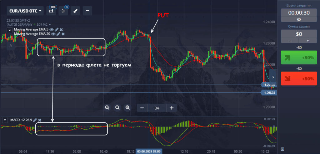 опционы на понижение