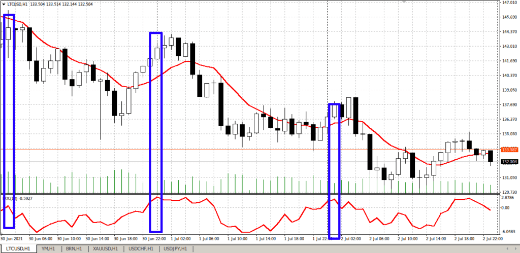 как выглядит индикатор рок